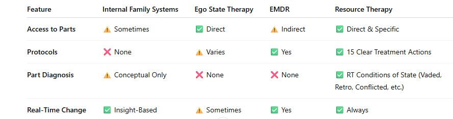 Resource Therapy Queensland